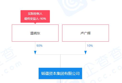 解直錕離世引發(fā)樂(lè)視大廈爭(zhēng)奪戰(zhàn) 商務(wù)信息咨詢視角