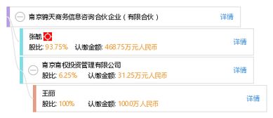 南京錦天商務(wù)信息咨詢合伙企業(yè) 專業(yè)服務(wù)，助力企業(yè)決策與成長
